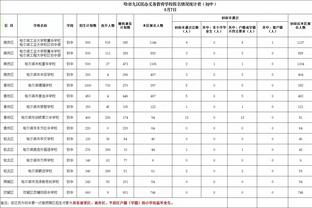 均衡分布！唐斯单场命中10+三分10+两分10+罚球 历史首人